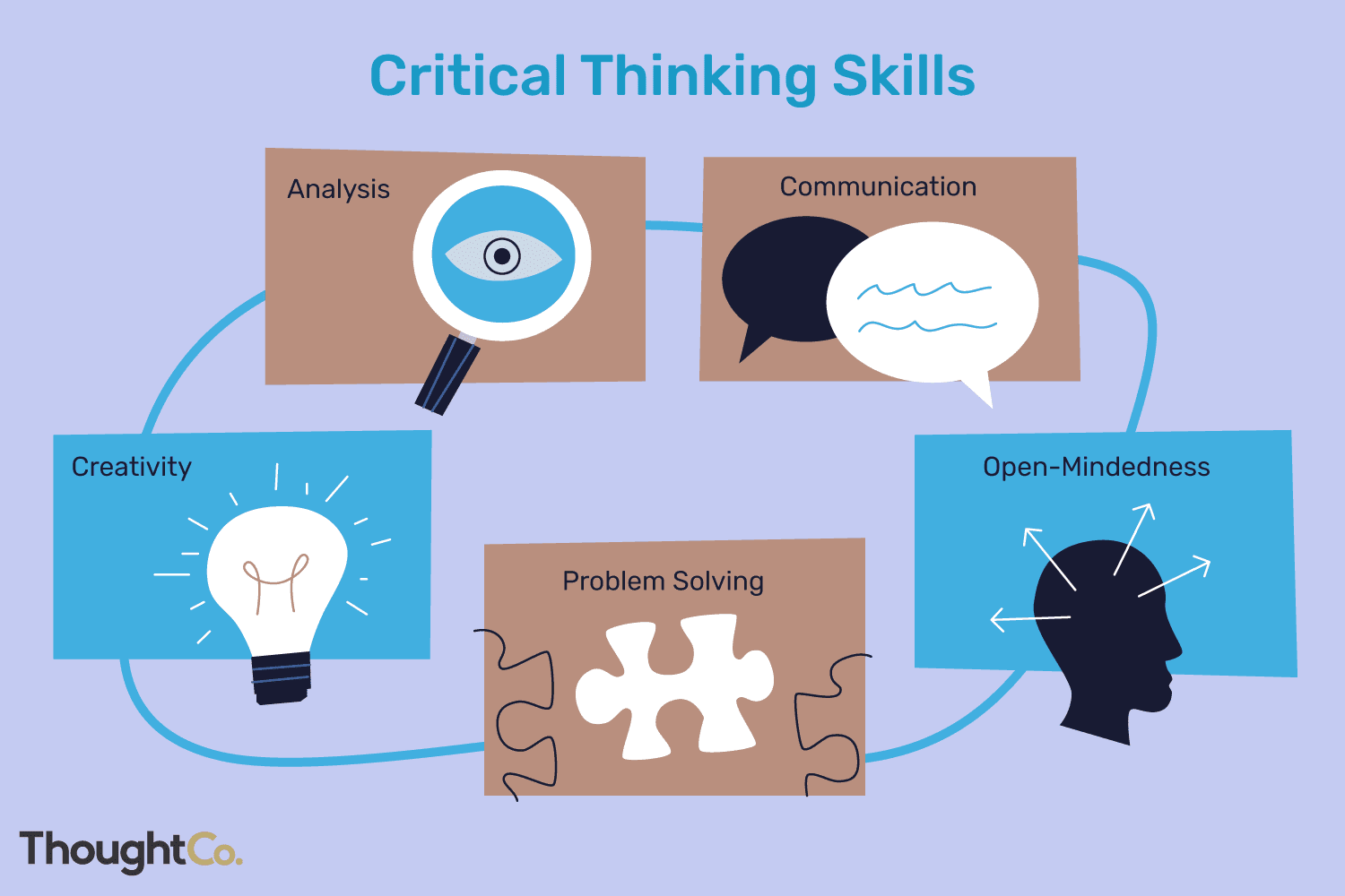 critical thinking definition with examples 2063745 updated2020 10ac813131654257b3e637fe20050ef7