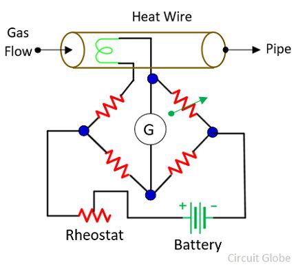 current constant anemometer
