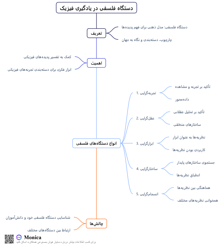 سایت فیبیست چرا اپیزود 13 را بشنویم