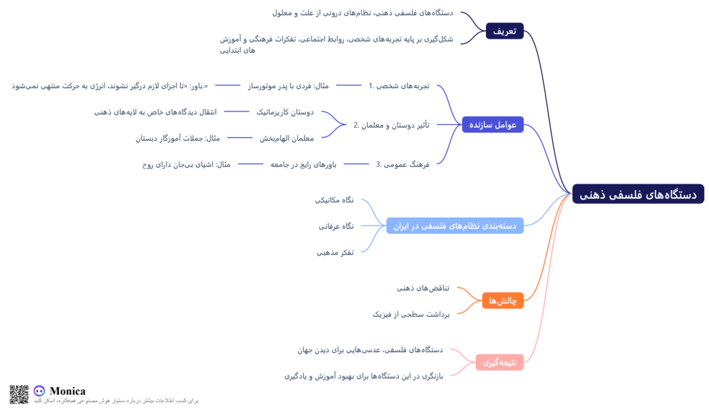 سایت فیبیست چرا اپیزود 14 را بشنوم؟